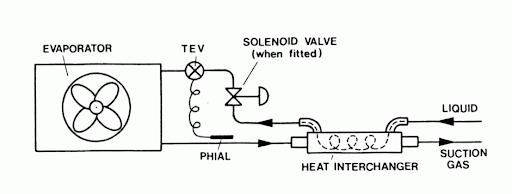 Heat Interchanger