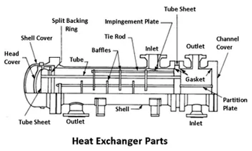 Heat Interchanger